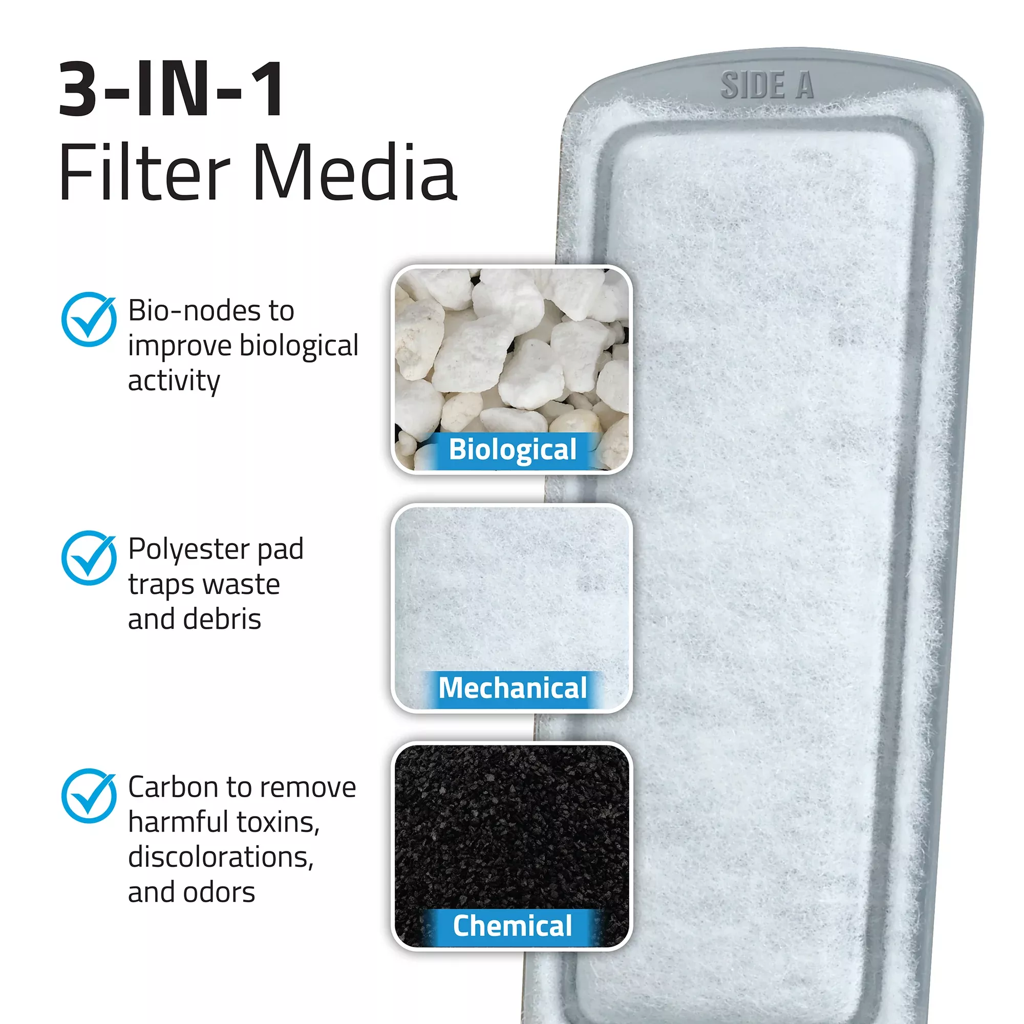 Fluval LIV - Poly-Carb Replacement Cartridge