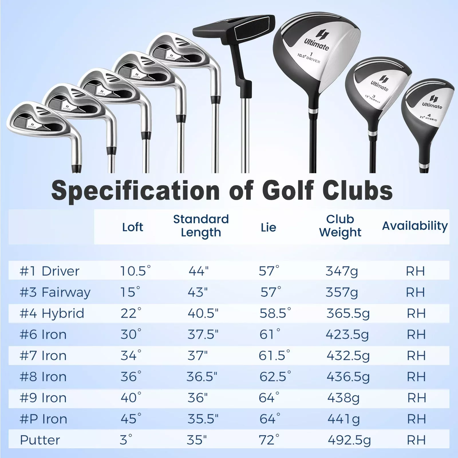 Men’s Profile Complete Golf Club Package