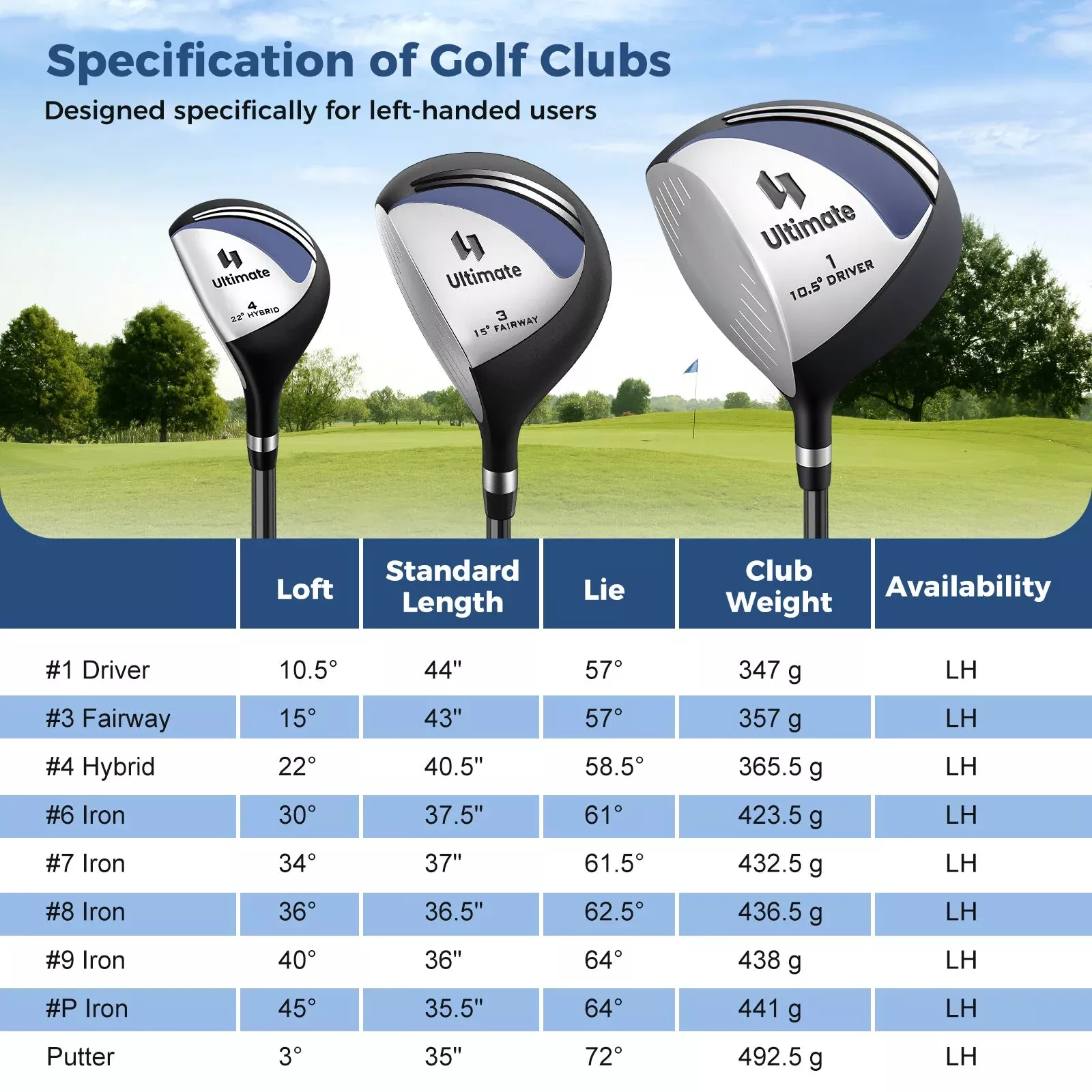 Mens LeftHanded Complete Golf Clubs and Bag Set