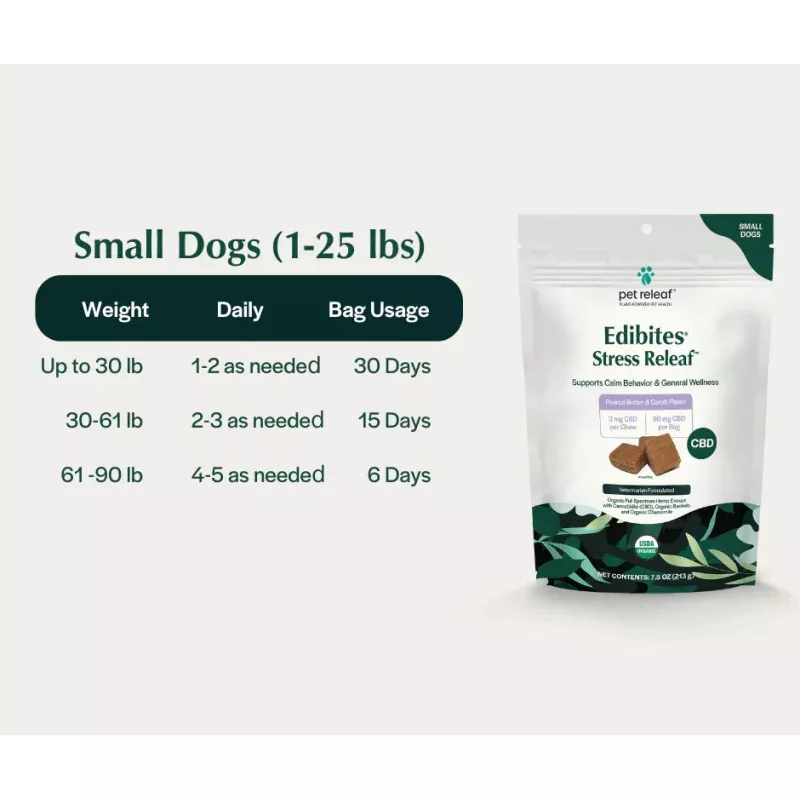 PET RELEAF CBD STRESS RELIEF EDIBITES